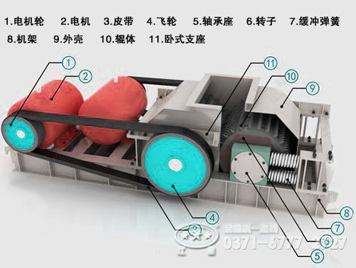 對輥細(xì)碎機內(nèi)部結(jié)構(gòu)