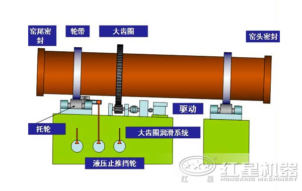 陶粒砂回轉窯結構圖