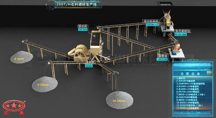 配顎破、反擊破的石料破碎生產(chǎn)線流程圖