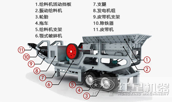 顎式移動破碎機組成圖