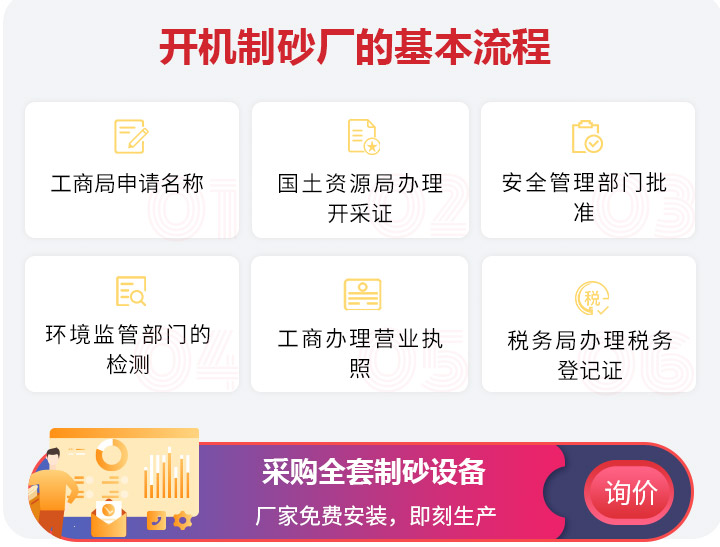 開(kāi)機(jī)制砂廠的基本流程