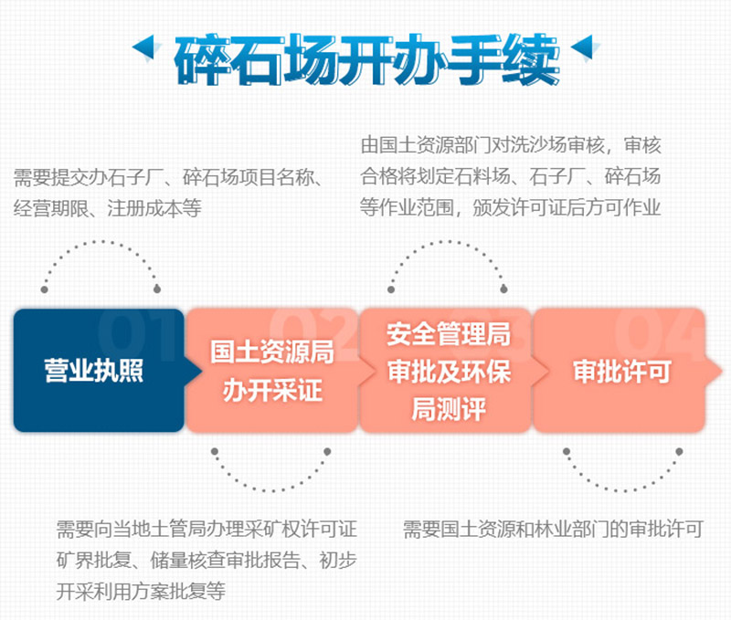 想要合法制砂廠，這些手續(xù)少不了